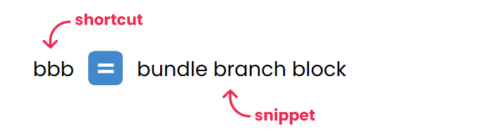 shortcut and snippet example